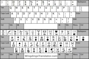 Wingdings Keyboard Map