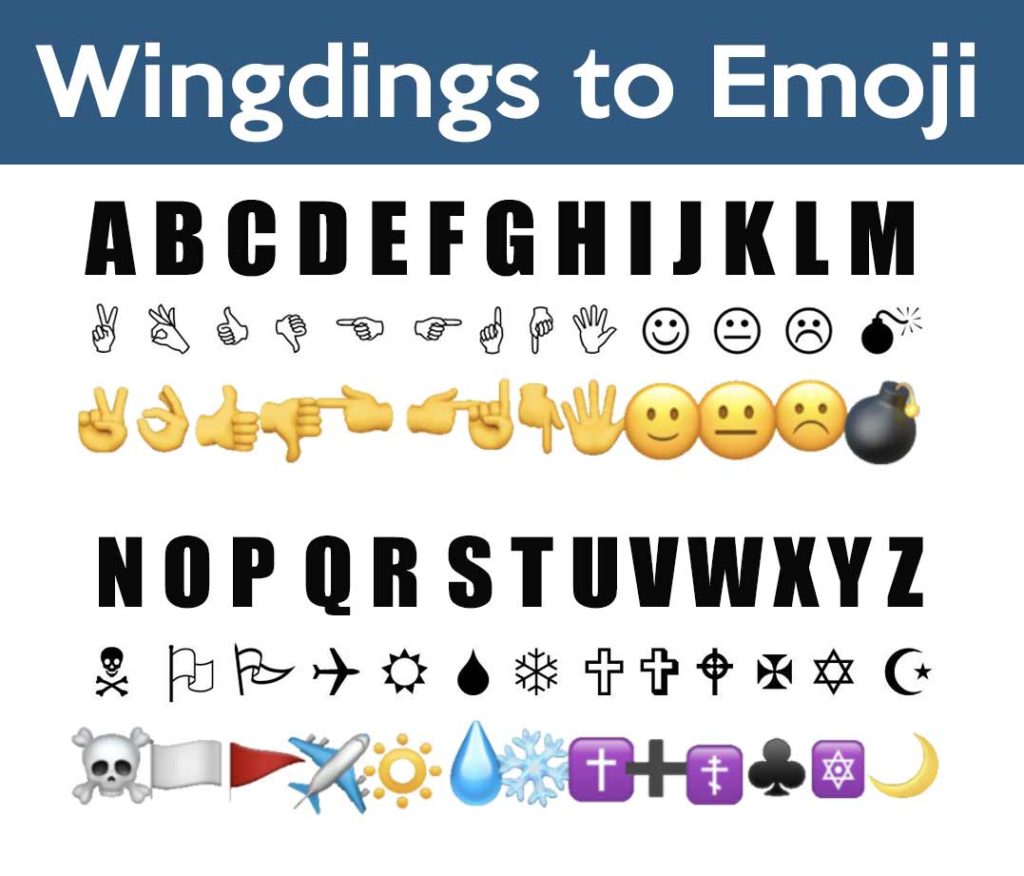 Wingdings Emoji List